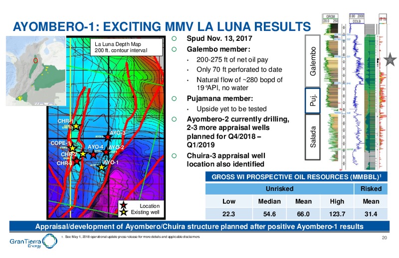December 2018 Corporate Presentation – Gran Tierra Energy, Inc. – slide 19