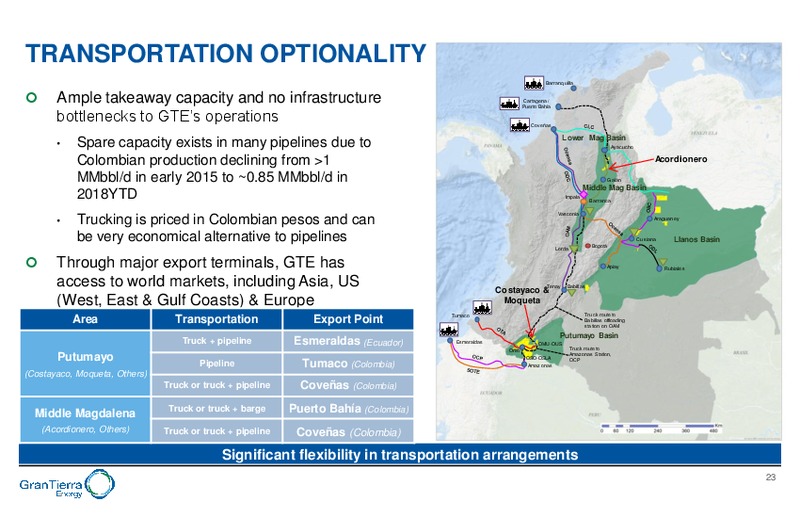 December 2018 Corporate Presentation – Gran Tierra Energy, Inc. – slide 22