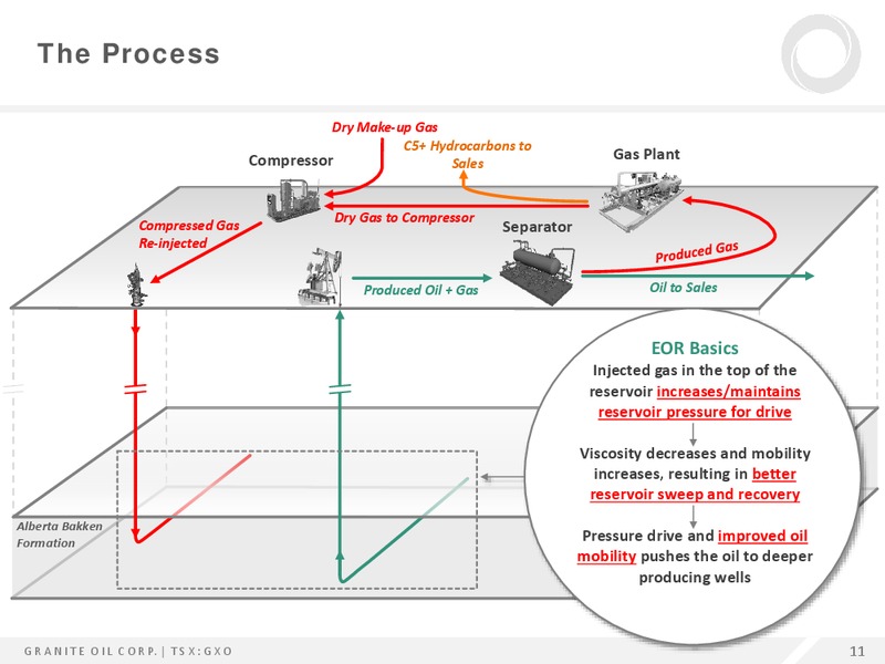 February 2016 Corporate Presentation – Granite Oil Corp – slide 10
