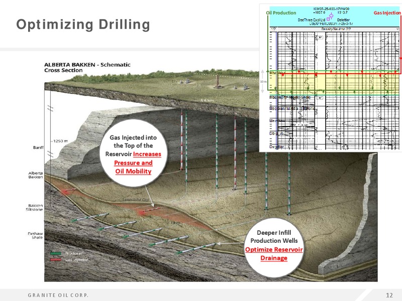 February 2016 Corporate Presentation – Granite Oil Corp – slide 11