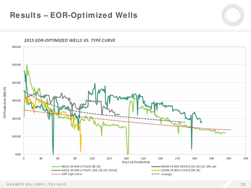 February 2016 Corporate Presentation – Granite Oil Corp – slide 12