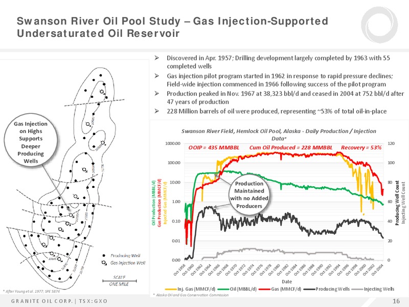 February 2016 Corporate Presentation – Granite Oil Corp – slide 15