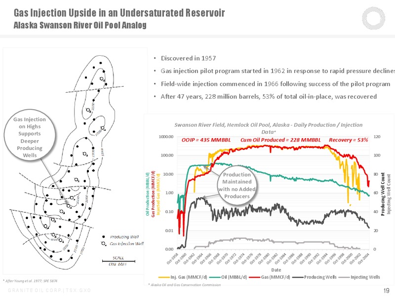 March 2018 Investor Presentation – Granite Oil Corp – slide 18