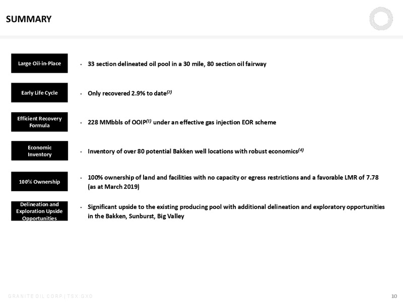 Mach 2019 Corporate Presentation – Granite Oil Corp – slide 9