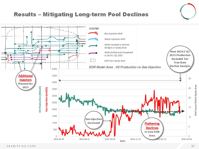April 2015 Corporate Presentation – Granite Oil Corp – slide 16
