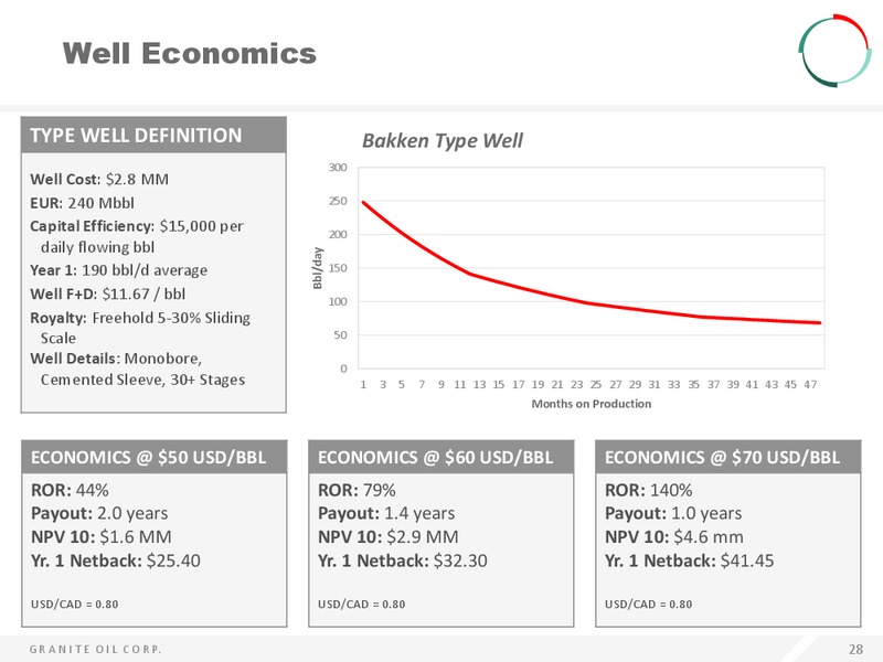 April 2015 Corporate Presentation – Granite Oil Corp – slide 27