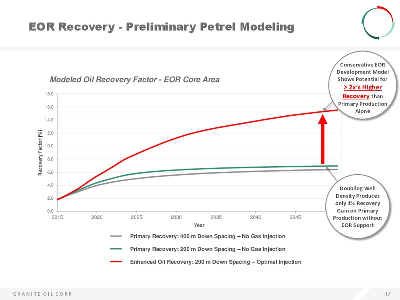 April 2015 Corporate Presentation – Granite Oil Corp – slide 36