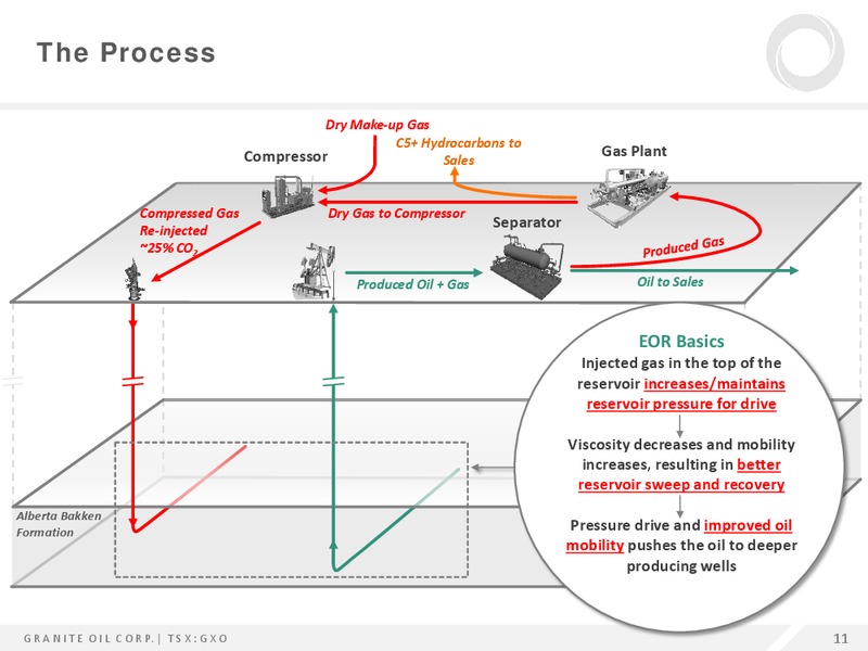 April 2016 Presentation – Granite Oil Corp – slide 9