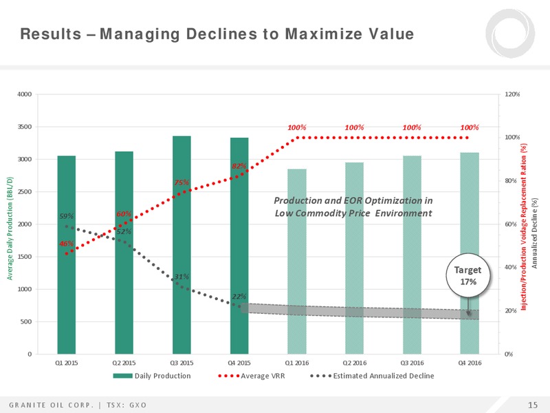 April 2016 Presentation – Granite Oil Corp – slide 13