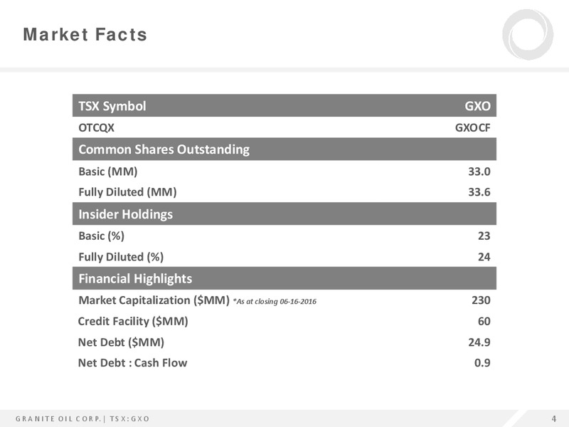 June 2016 Presentation – Granite Oil Corp – slide 3
