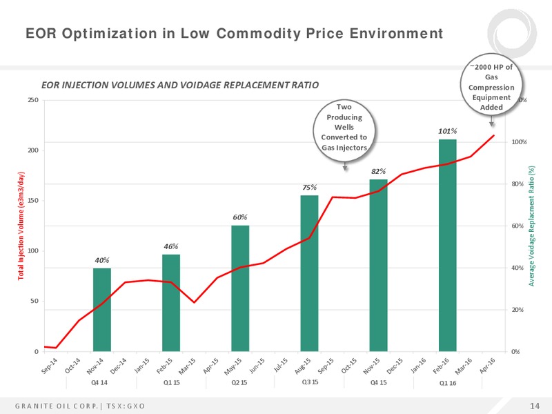 June 2016 Presentation – Granite Oil Corp – slide 13