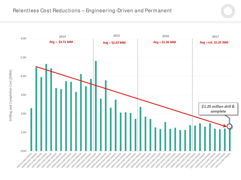 August 2017 Corporate Presentation – Granite Oil Corp – slide 8