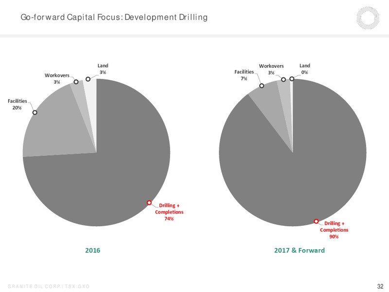 August 2017 Corporate Presentation – Granite Oil Corp – slide 29