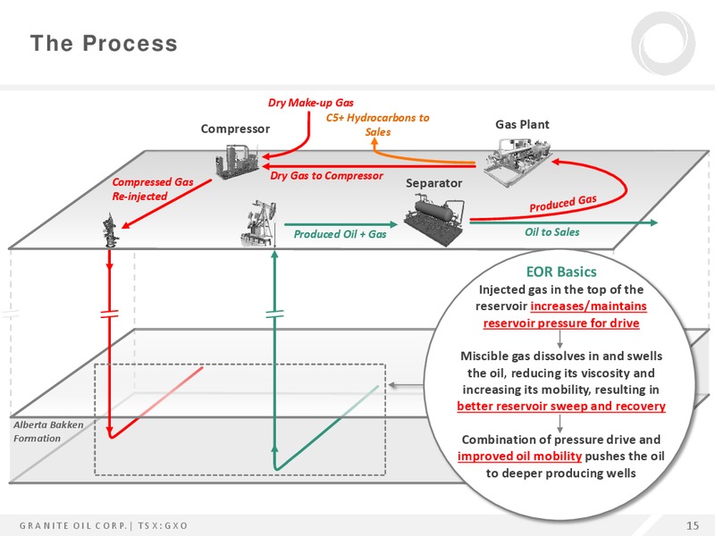 August 2015 Investor Presentation – Granite Oil Corp – slide 14
