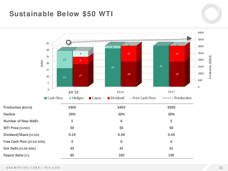 August 2015 Investor Presentation – Granite Oil Corp – slide 31