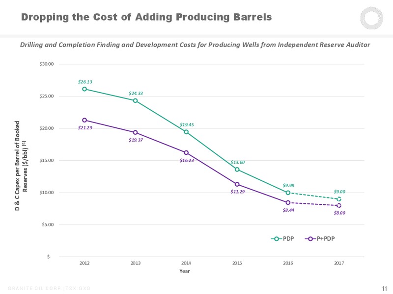 The Enercom Oil and Gas Conference – Granite Oil Corp – slide 10