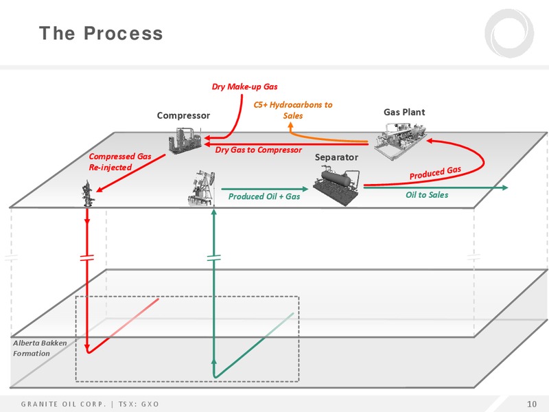 Enercom The Oil and Gas Conference – Granite Oil Corp – slide 9