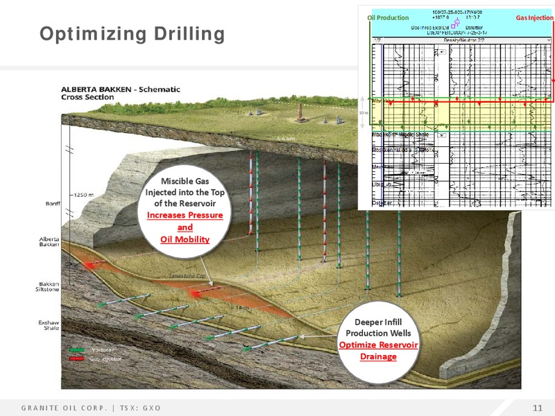 Enercom The Oil and Gas Conference – Granite Oil Corp – slide 10