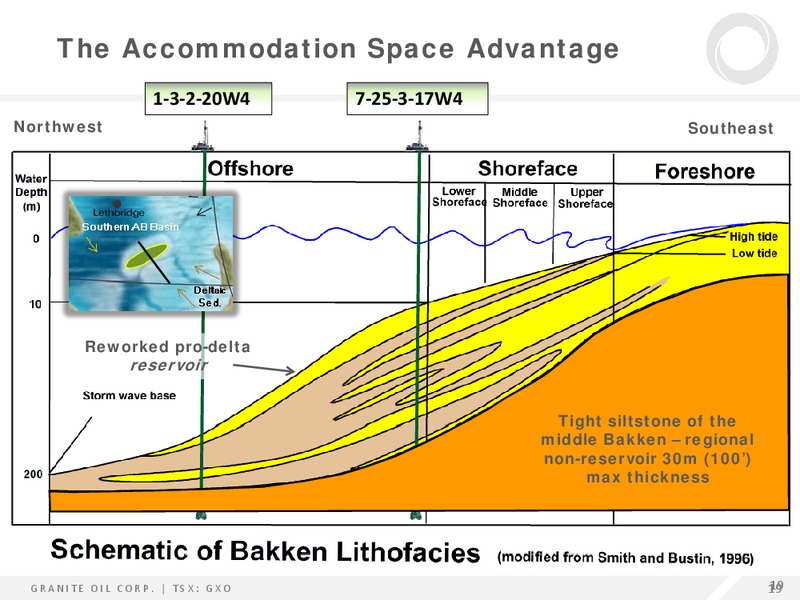 Enercom The Oil and Gas Conference – Granite Oil Corp – slide 18
