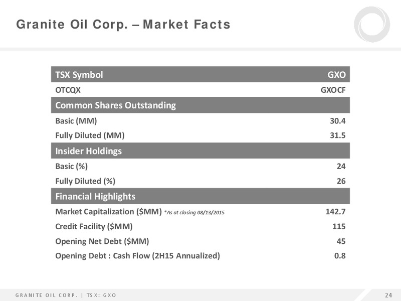 Enercom The Oil and Gas Conference – Granite Oil Corp – slide 23