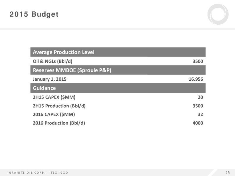 Enercom The Oil and Gas Conference – Granite Oil Corp – slide 24