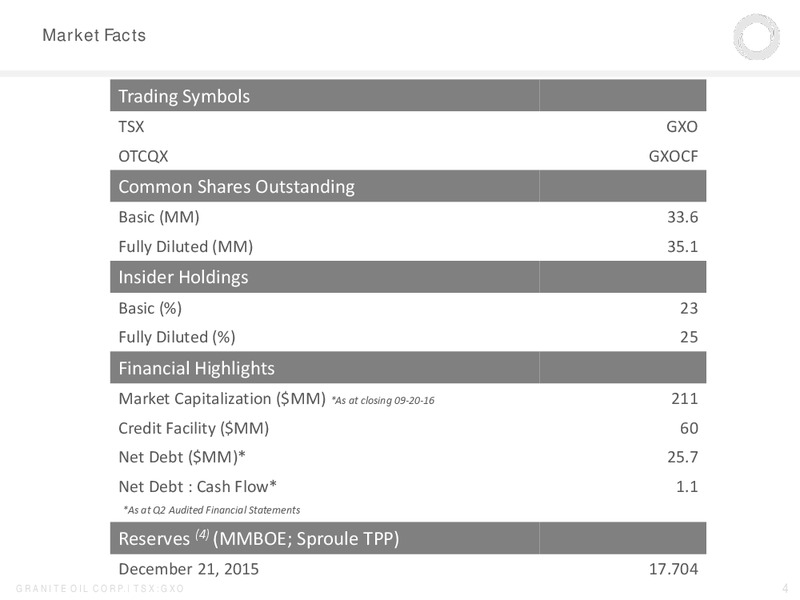 September 2016 Investor Presentation – Granite Oil Corp – slide 3