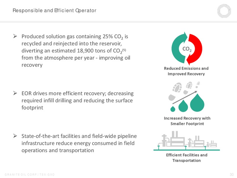 September 2016 Investor Presentation – Granite Oil Corp – slide 28