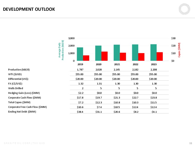 December 2018 – Granite Oil Corp – slide 10