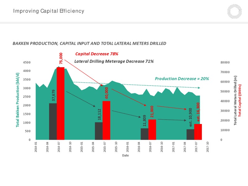 December 2017 Corporate Presentation – Granite Oil Corp – slide 9
