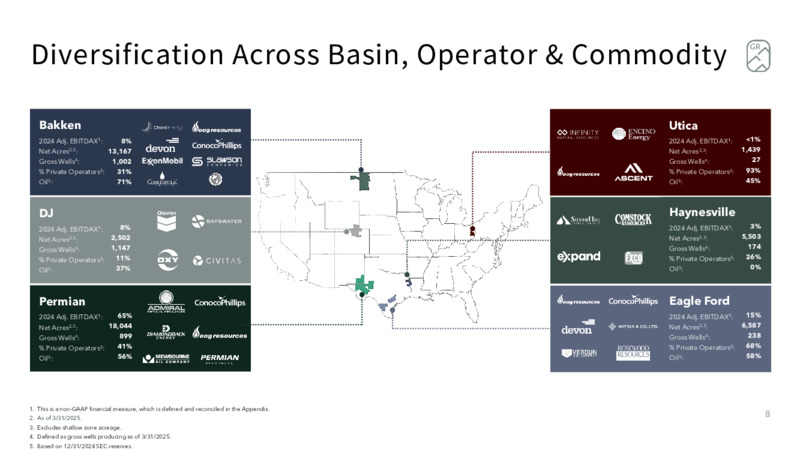 May 2025 Investor Presentation – Granite Ridge Resources Inc. – slide 8