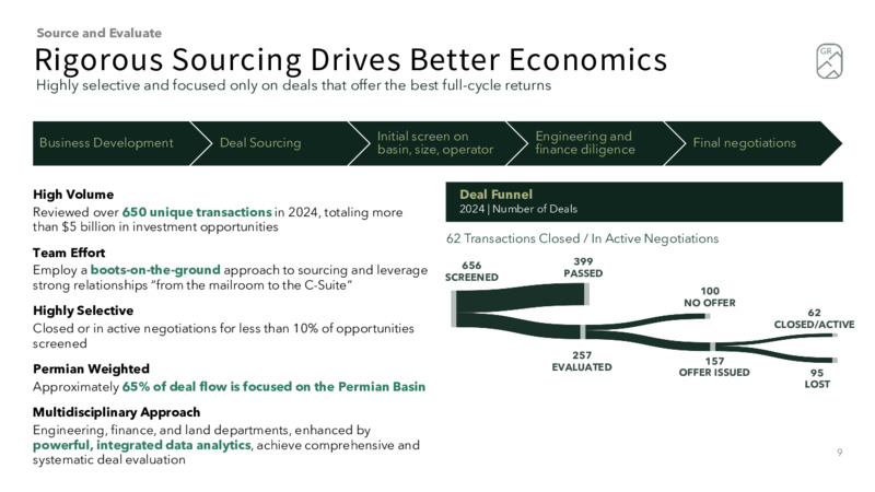 May 2025 Investor Presentation – Granite Ridge Resources Inc. – slide 9