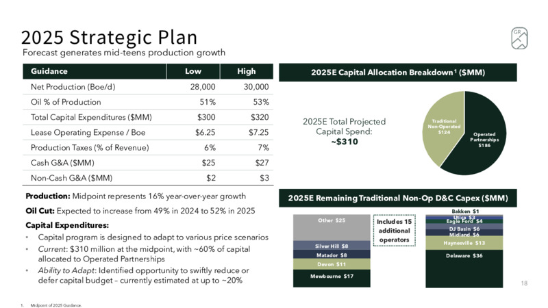 May 2025 Investor Presentation – Granite Ridge Resources Inc. – slide 18