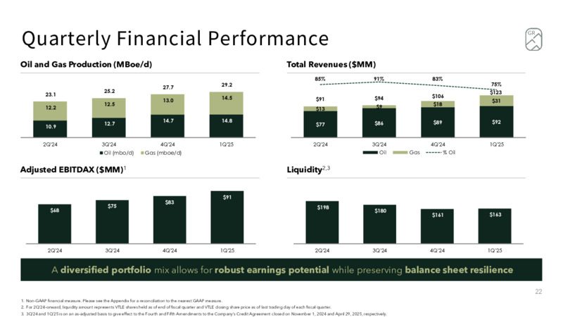 May 2025 Investor Presentation – Granite Ridge Resources Inc. – slide 22