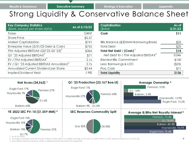 May 2023 Investor Presentation – Granite Ridge Resources Inc. – slide 9