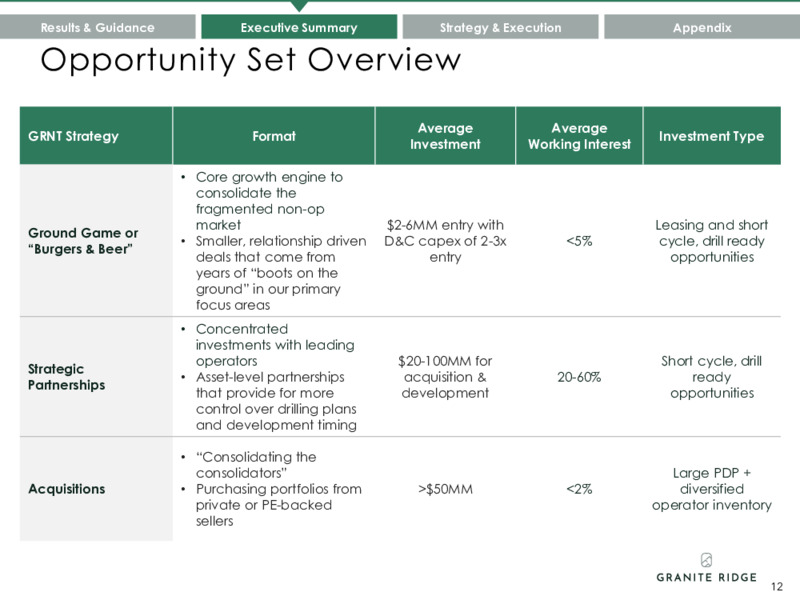 May 2023 Investor Presentation – Granite Ridge Resources Inc. – slide 12