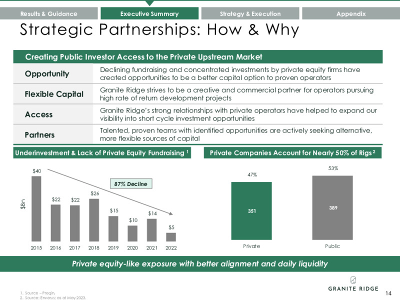 May 2023 Investor Presentation – Granite Ridge Resources Inc. – slide 14