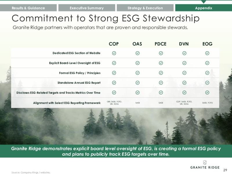 May 2023 Investor Presentation – Granite Ridge Resources Inc. – slide 29