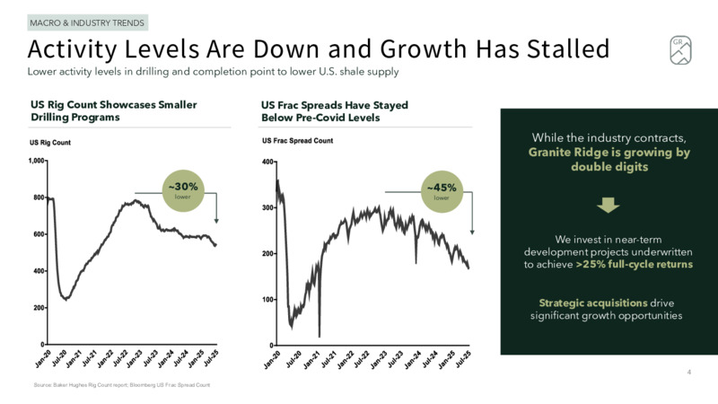 AUGUST 2025 INVESTOR PRESENTATION – Granite Ridge Resources Inc. – slide 4