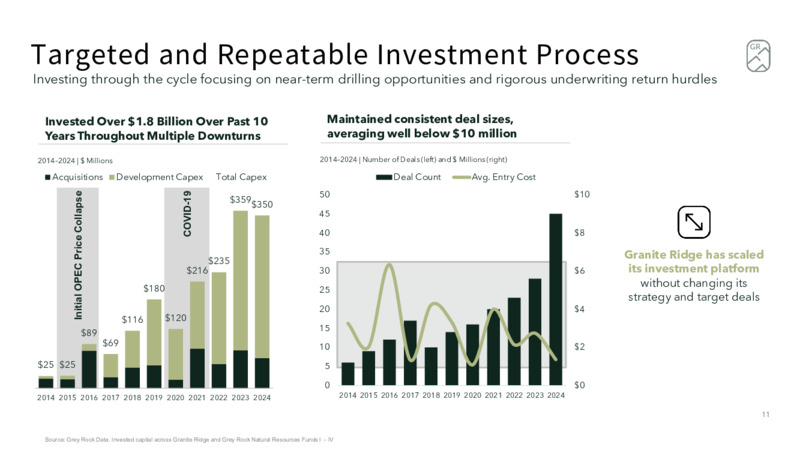 AUGUST 2025 INVESTOR PRESENTATION – Granite Ridge Resources Inc. – slide 11