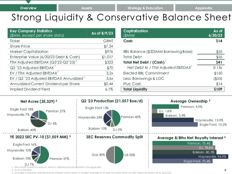 2Q 2023 Earnings Presentation – Granite Ridge Resources Inc. – slide 4