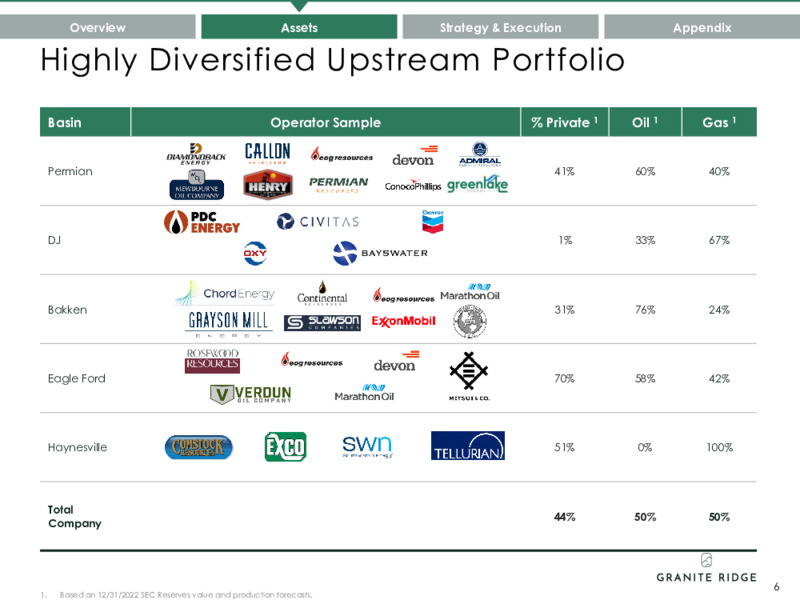 2Q 2023 Earnings Presentation – Granite Ridge Resources Inc. – slide 6