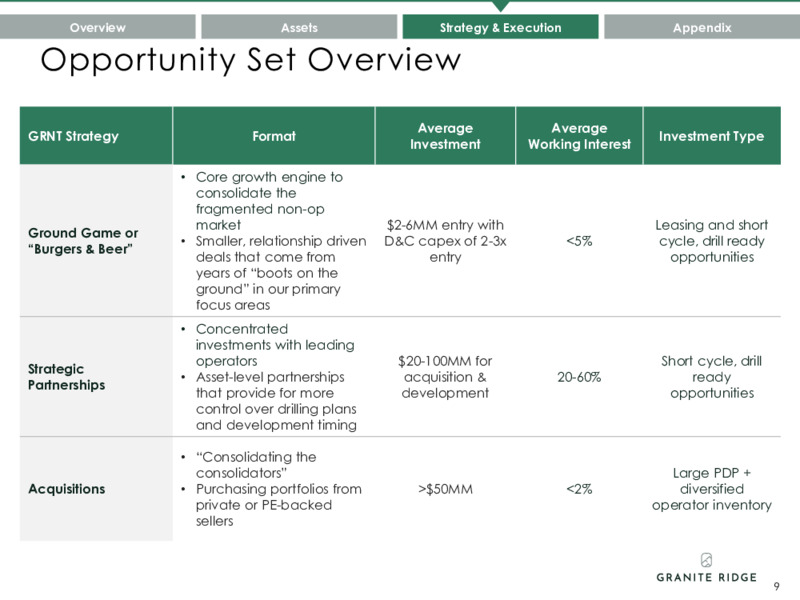 2Q 2023 Earnings Presentation – Granite Ridge Resources Inc. – slide 9