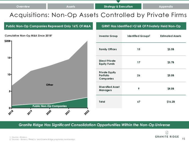 2Q 2023 Earnings Presentation – Granite Ridge Resources Inc. – slide 15