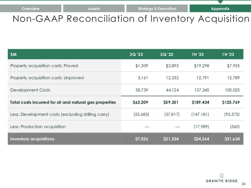 2Q 2023 Earnings Presentation – Granite Ridge Resources Inc. – slide 26