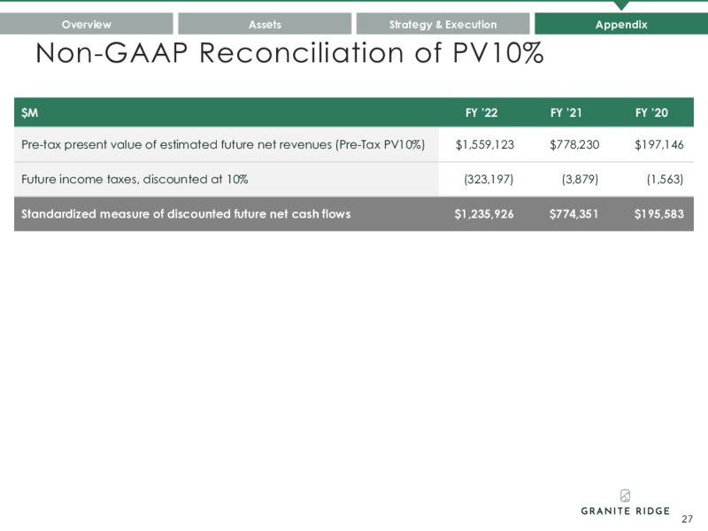 2Q 2023 Earnings Presentation – Granite Ridge Resources Inc. – slide 27