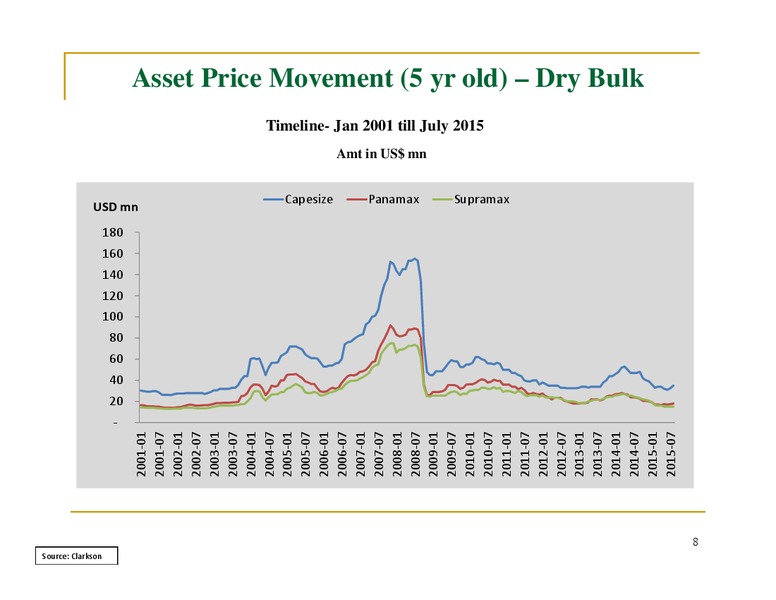 August 2015 Investor Presentation – Great Eastern Shipping Company Limited – slide 7