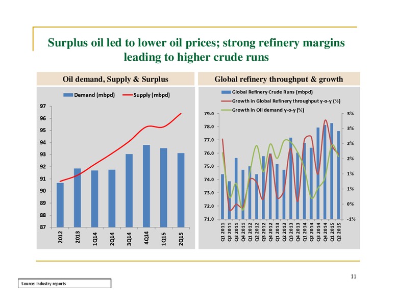 August 2015 Investor Presentation – Great Eastern Shipping Company Limited – slide 10