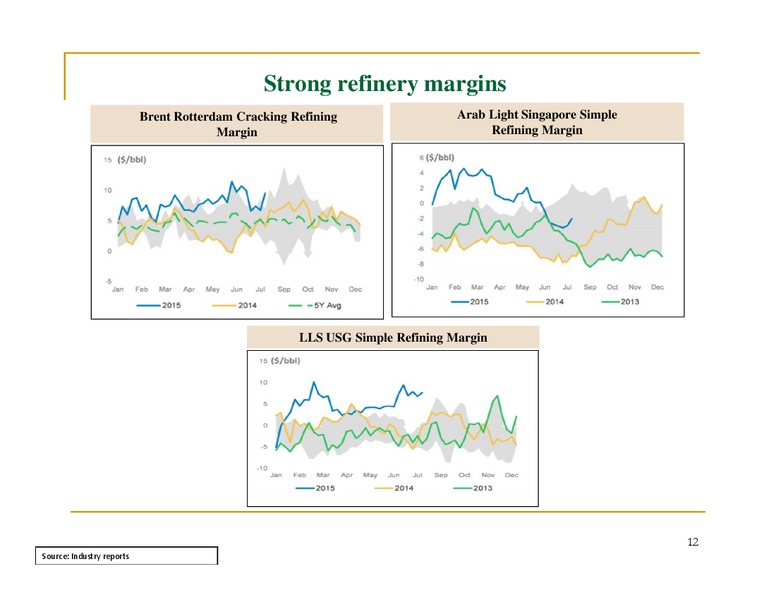 August 2015 Investor Presentation – Great Eastern Shipping Company Limited – slide 11