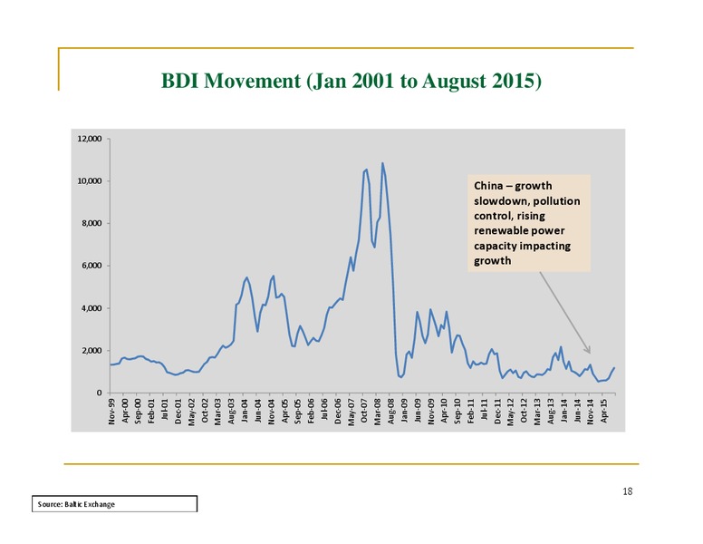 August 2015 Investor Presentation – Great Eastern Shipping Company Limited – slide 17