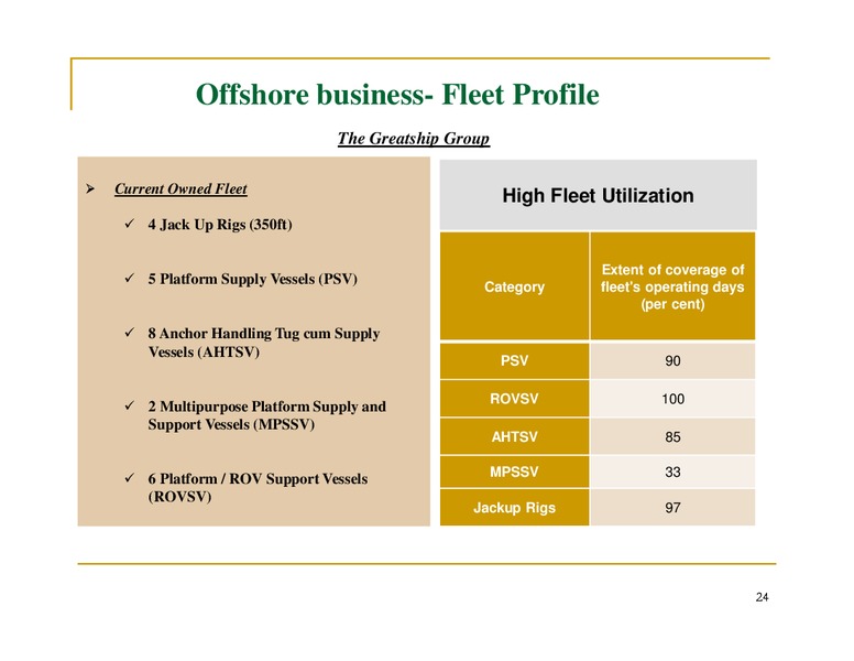 August 2015 Investor Presentation – Great Eastern Shipping Company Limited – slide 23